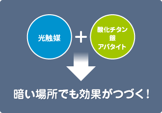 暗い場所でも効果がつづく!
