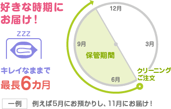 キレイなままで最長6カ月 好きな時期にお届け！