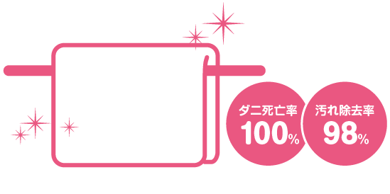 取りきれない皮脂やダニのフンは、ヤングドライでクリーニングするとダニ死亡率100％、汚れ除去率98％