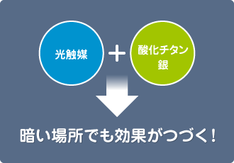 暗い場所でも効果がつづく！