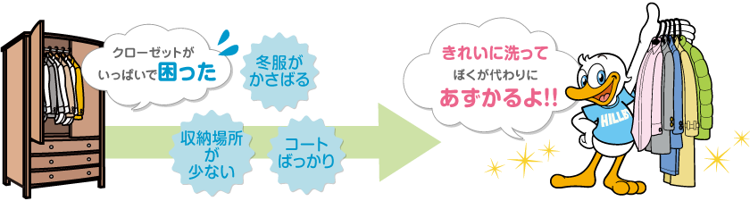 シーズンオフのお洋服などをきれいにあらって保管するサービスです。