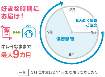 好きな時期にお届けします。きれいなままで最大9ヶ月おあずかり