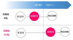 消費税率改正に関するお知らせについてのチラシ