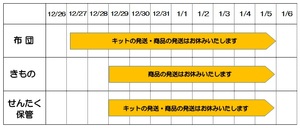 ◆年末年始 インターネットご注文についてのご案内◆のチラシ