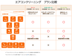 エアコンクリーニング３つのプランのチラシ